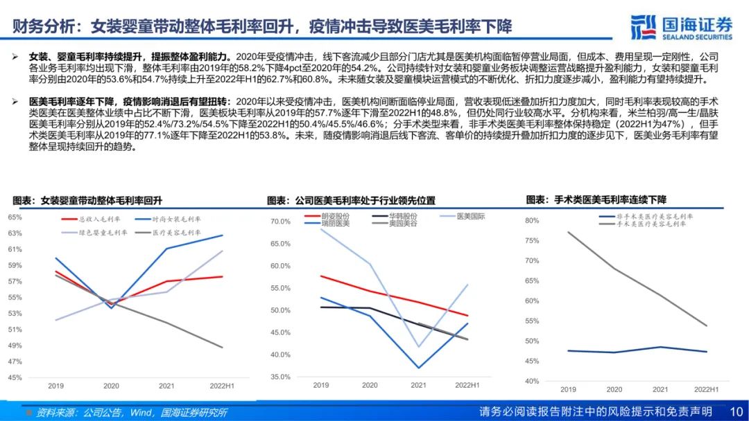 专题 | 朗姿股份：《打造泛时尚产业协同，内生外延驱动医美业务高速扩张》