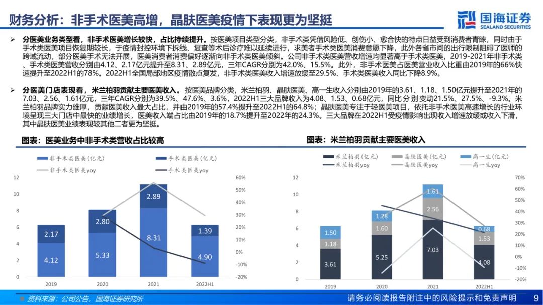 专题 | 朗姿股份：《打造泛时尚产业协同，内生外延驱动医美业务高速扩张》