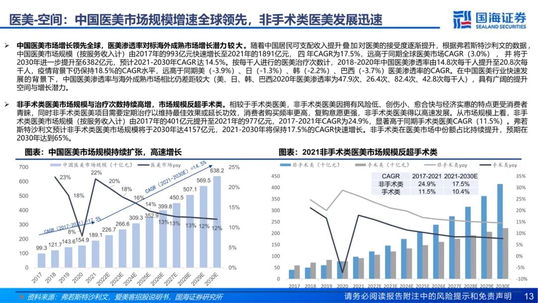 专题 | 朗姿股份：《打造泛时尚产业协同，内生外延驱动医美业务高速扩张》