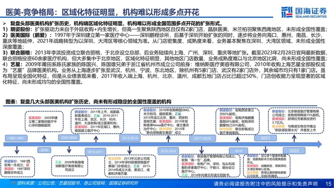 专题 | 朗姿股份：《打造泛时尚产业协同，内生外延驱动医美业务高速扩张》