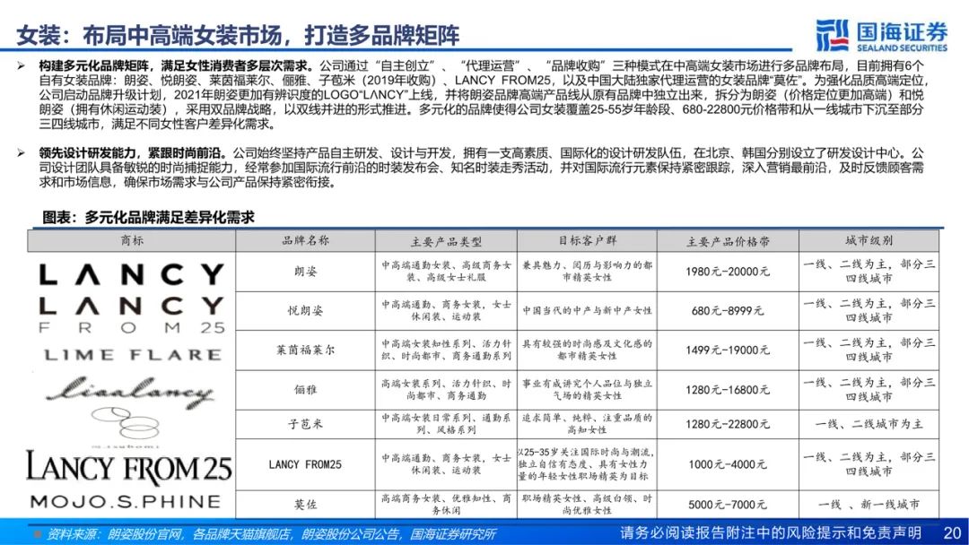 专题 | 朗姿股份：《打造泛时尚产业协同，内生外延驱动医美业务高速扩张》