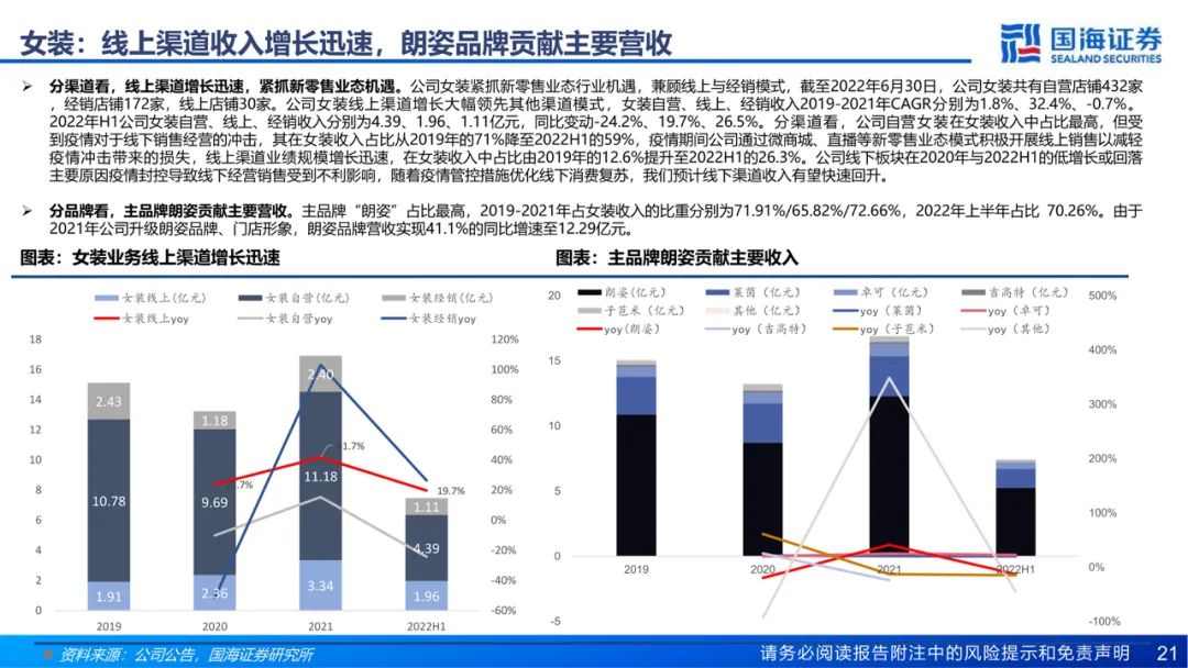 专题 | 朗姿股份：《打造泛时尚产业协同，内生外延驱动医美业务高速扩张》