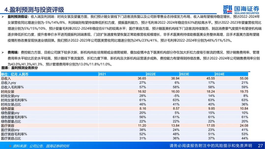 专题 | 朗姿股份：《打造泛时尚产业协同，内生外延驱动医美业务高速扩张》