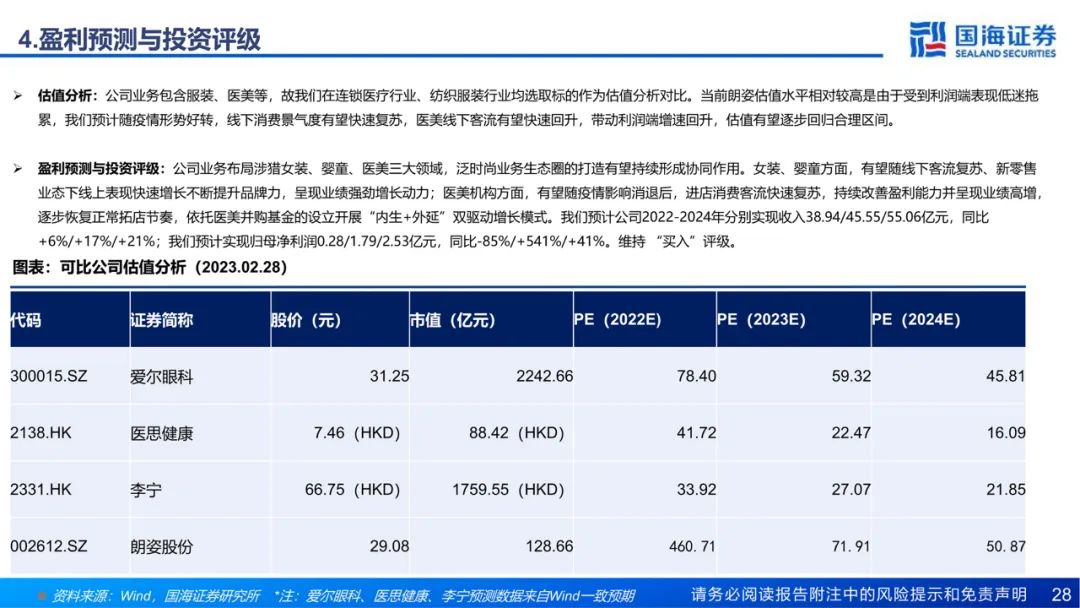 专题 | 朗姿股份：《打造泛时尚产业协同，内生外延驱动医美业务高速扩张》