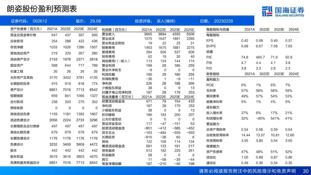 专题 | 朗姿股份：《打造泛时尚产业协同，内生外延驱动医美业务高速扩张》