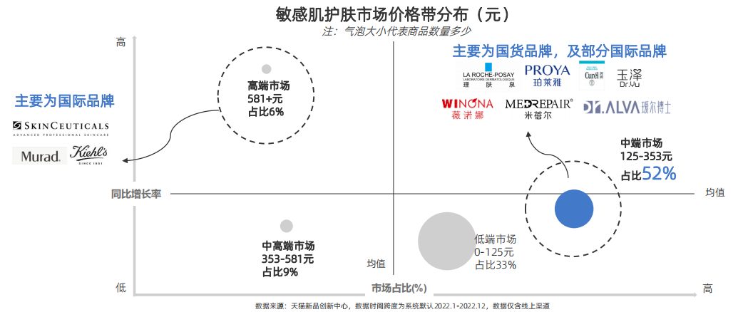 行业洞察 | 2023中国敏感肌肤抗老趋势