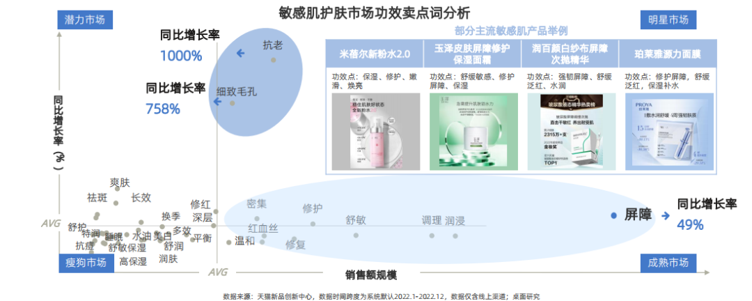 行业洞察 | 2023中国敏感肌肤抗老趋势