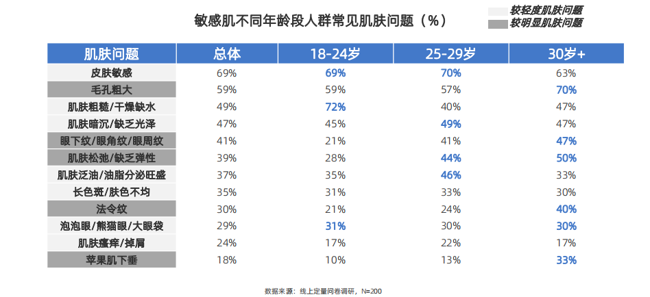 行业洞察 | 2023中国敏感肌肤抗老趋势