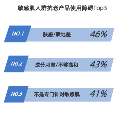 行业洞察 | 2023中国敏感肌肤抗老趋势