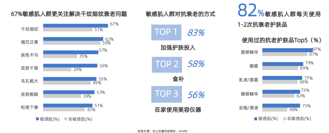 行业洞察 | 2023中国敏感肌肤抗老趋势