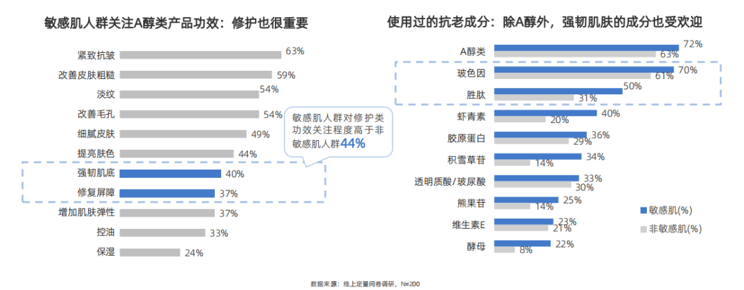 行业洞察 | 2023中国敏感肌肤抗老趋势