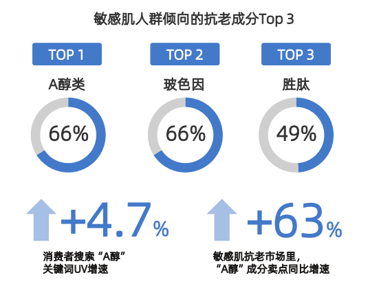 行业洞察 | 2023中国敏感肌肤抗老趋势