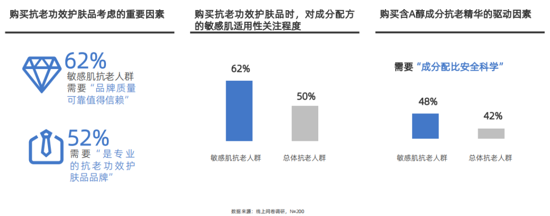 行业洞察 | 2023中国敏感肌肤抗老趋势