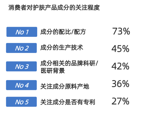 行业洞察 | 2023中国敏感肌肤抗老趋势