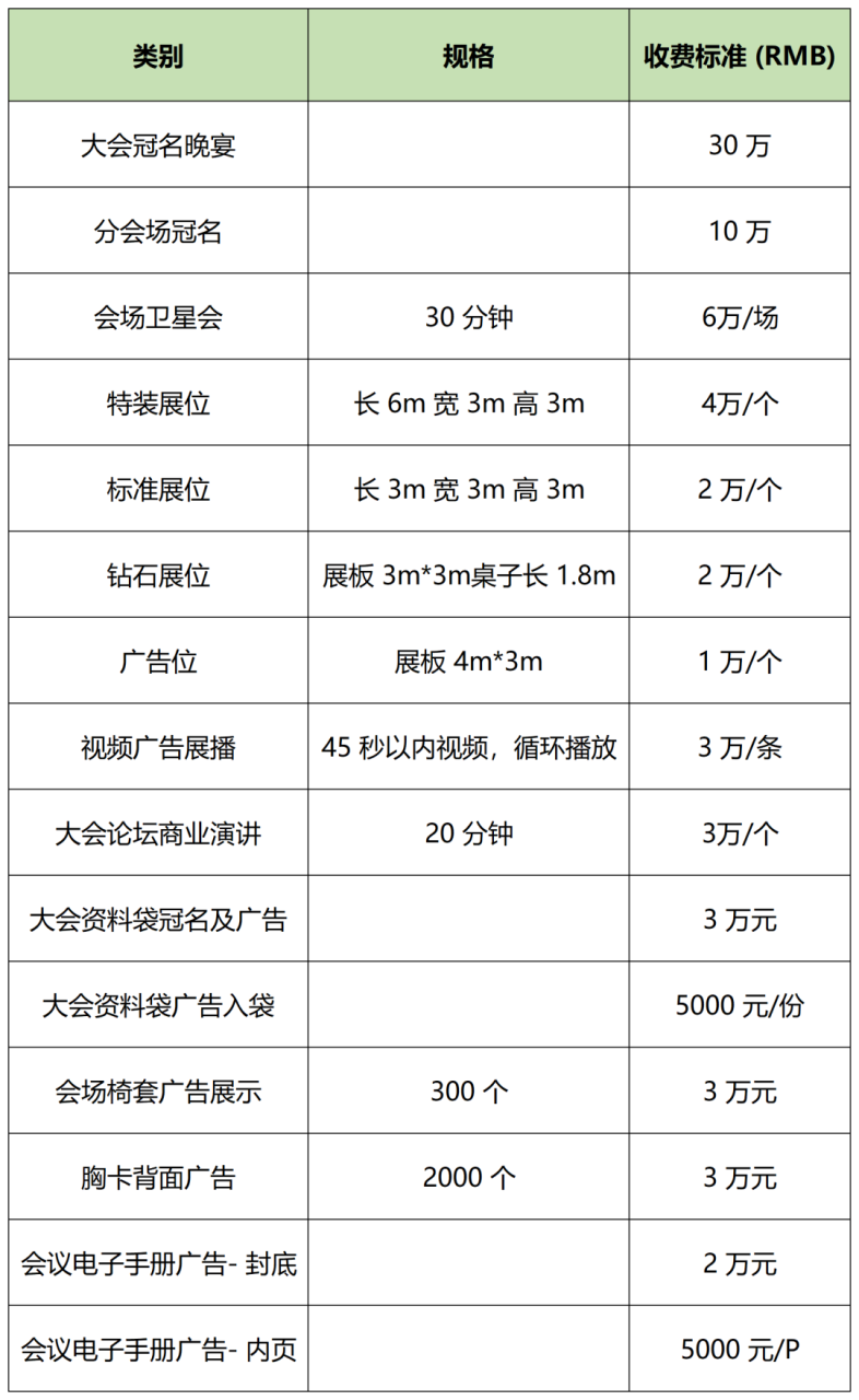 重磅！9.2-9.3首届中国轻医美创业者大会来啦！