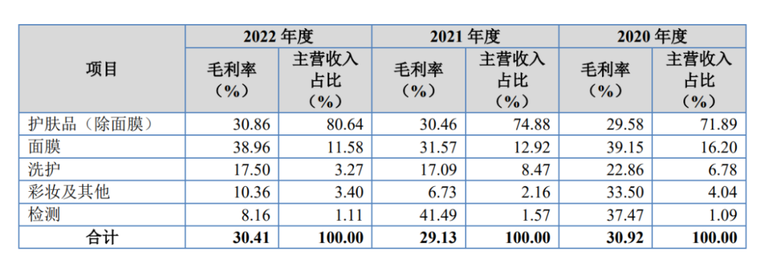 上市申请被受理，芭薇股份即将登陆北交所