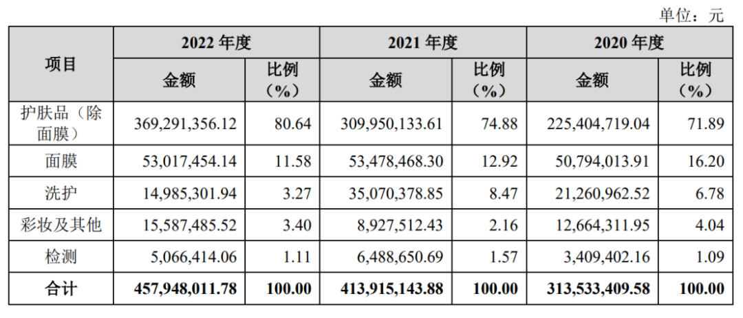 上市申请被受理，芭薇股份即将登陆北交所