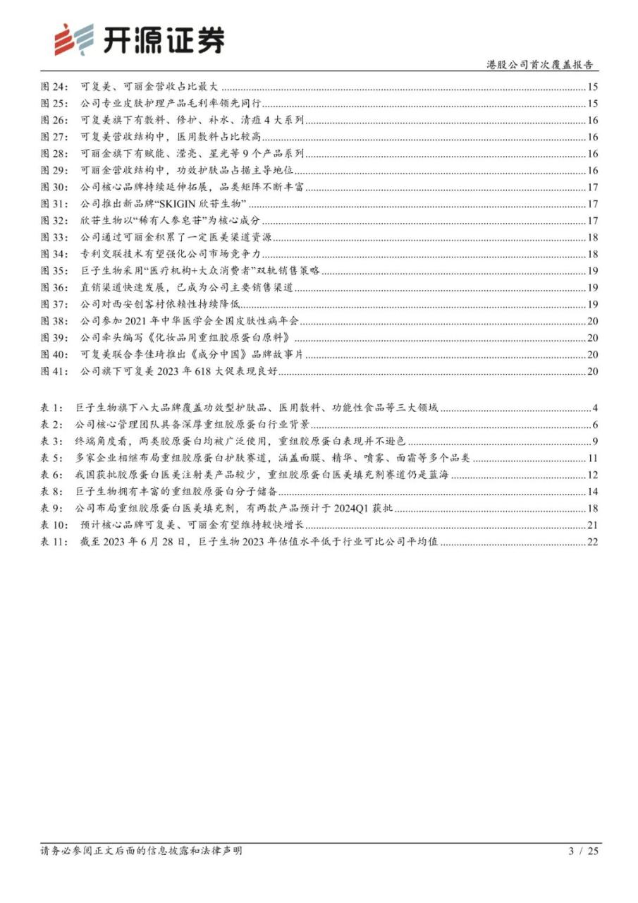 专题 | 巨子生物：《重组胶原蛋白领军者，品牌势能向上未来成长可期》