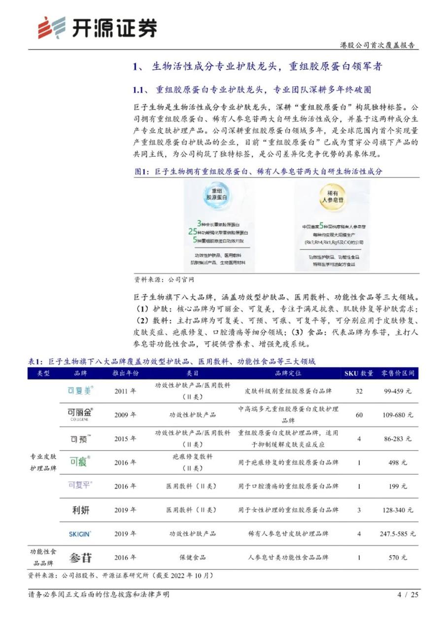 专题 | 巨子生物：《重组胶原蛋白领军者，品牌势能向上未来成长可期》