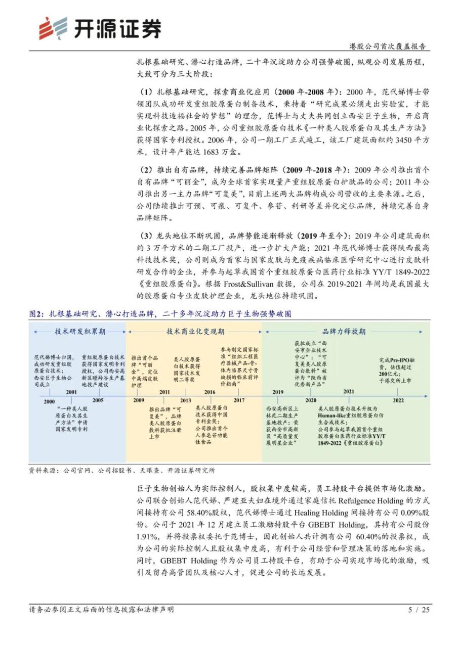 专题 | 巨子生物：《重组胶原蛋白领军者，品牌势能向上未来成长可期》