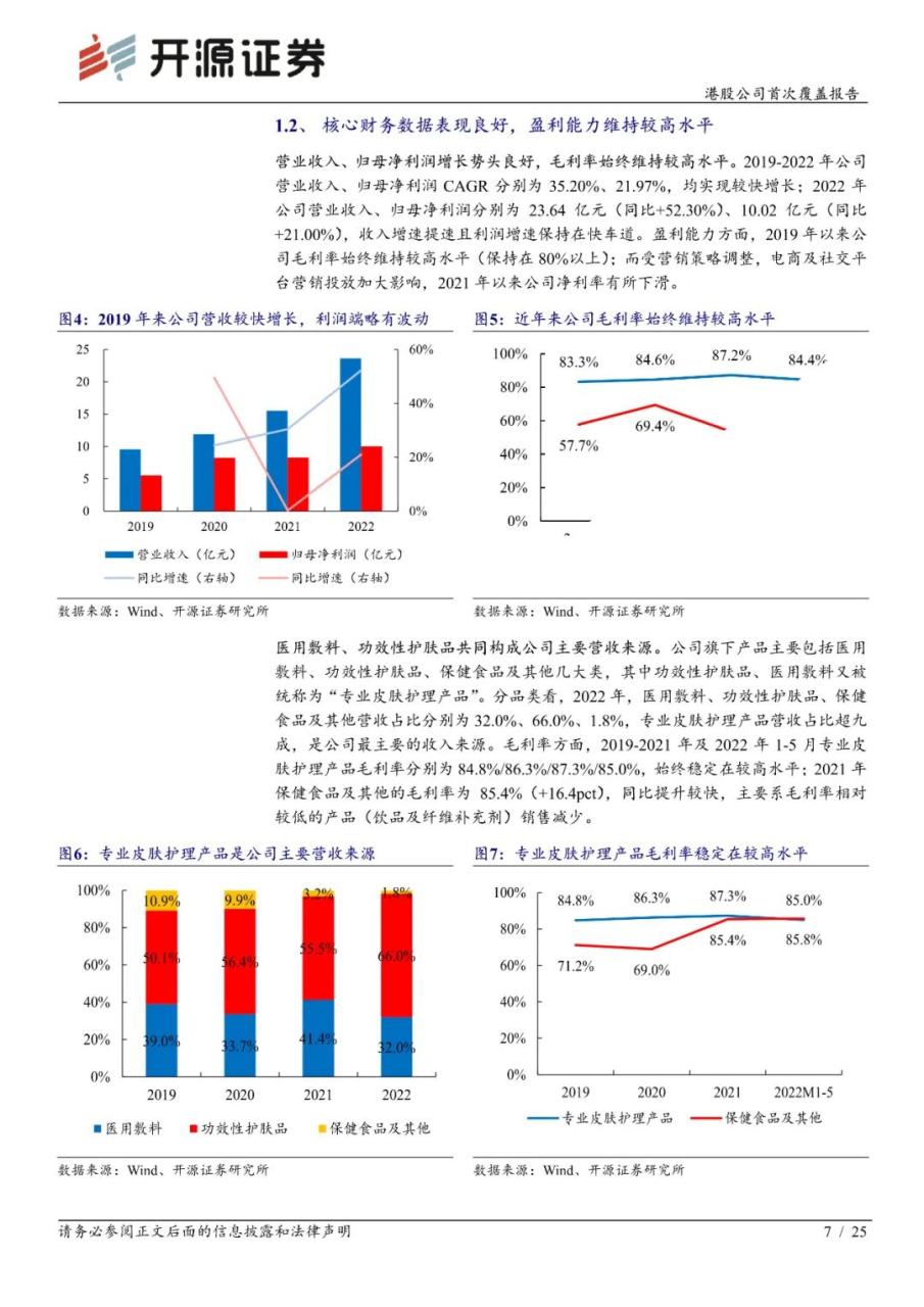 专题 | 巨子生物：《重组胶原蛋白领军者，品牌势能向上未来成长可期》