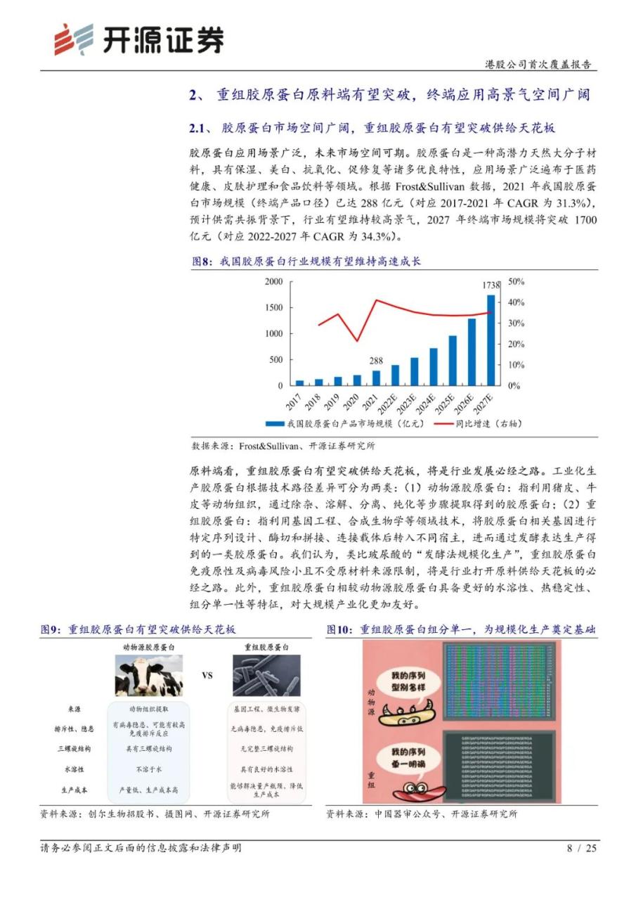 专题 | 巨子生物：《重组胶原蛋白领军者，品牌势能向上未来成长可期》