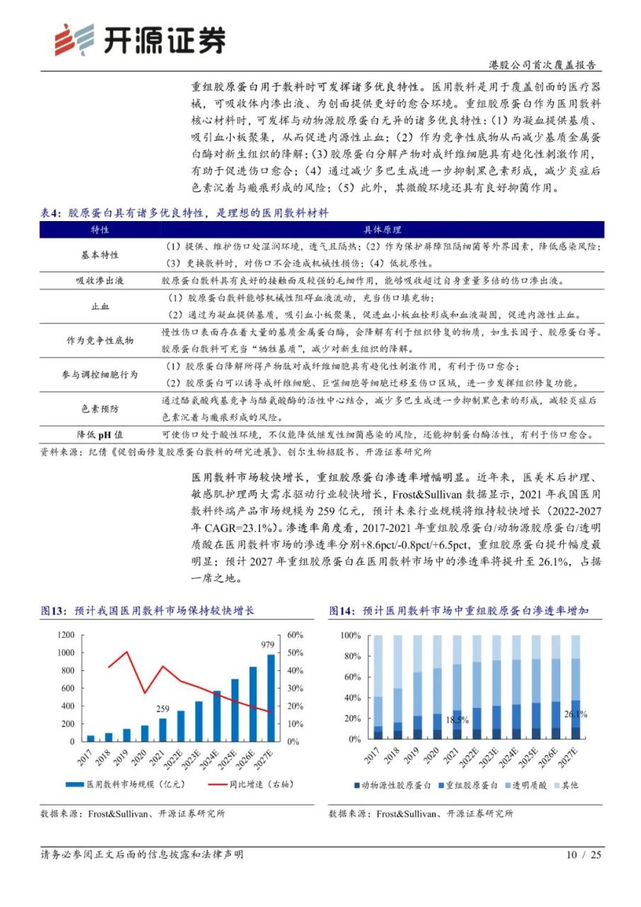 专题 | 巨子生物：《重组胶原蛋白领军者，品牌势能向上未来成长可期》