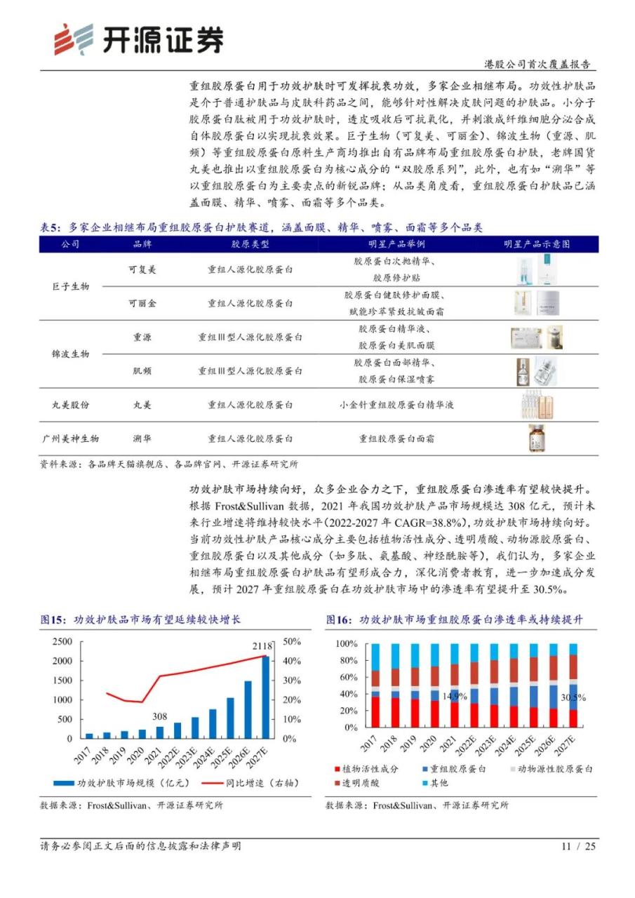 专题 | 巨子生物：《重组胶原蛋白领军者，品牌势能向上未来成长可期》