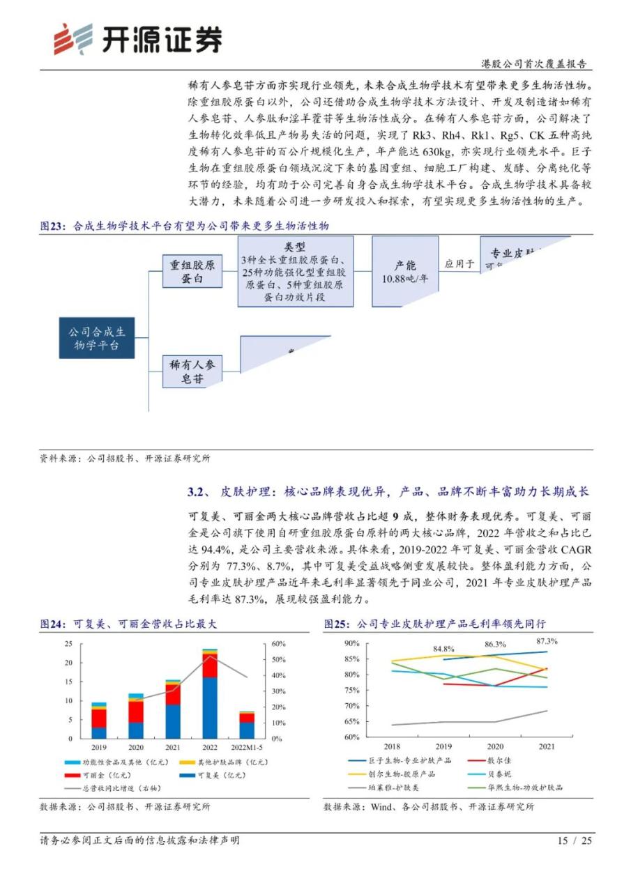 专题 | 巨子生物：《重组胶原蛋白领军者，品牌势能向上未来成长可期》