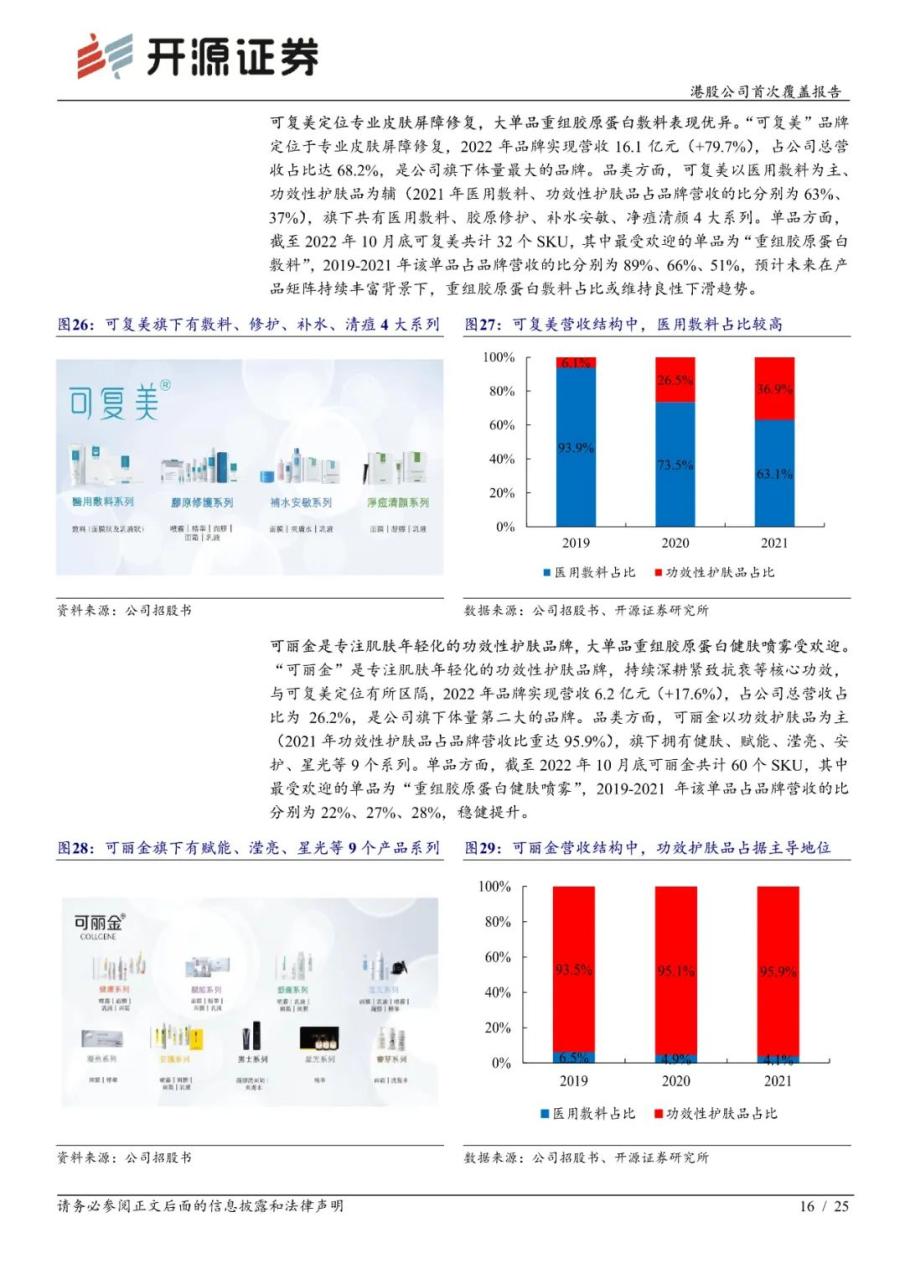 专题 | 巨子生物：《重组胶原蛋白领军者，品牌势能向上未来成长可期》