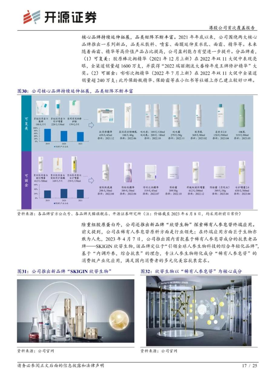 专题 | 巨子生物：《重组胶原蛋白领军者，品牌势能向上未来成长可期》