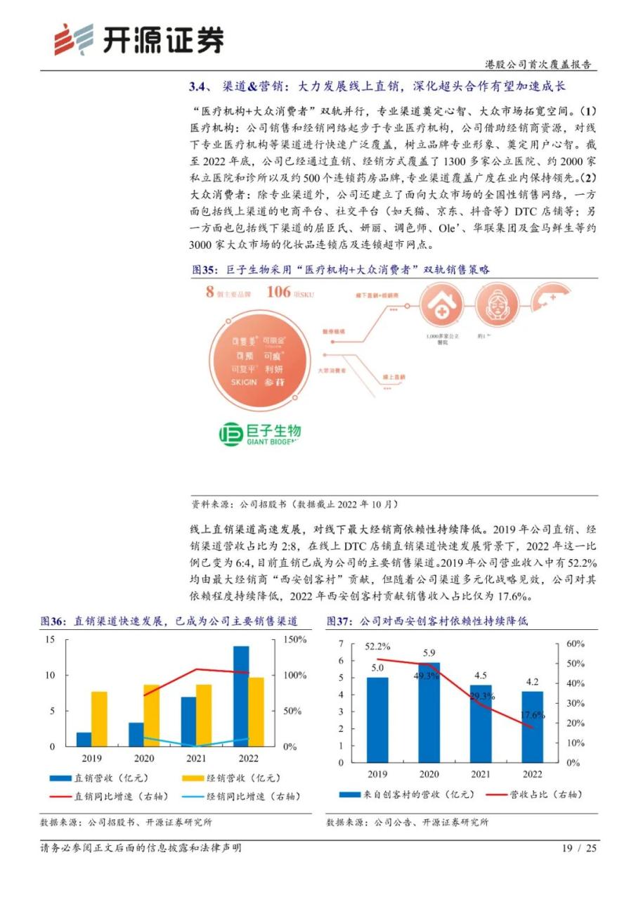 专题 | 巨子生物：《重组胶原蛋白领军者，品牌势能向上未来成长可期》