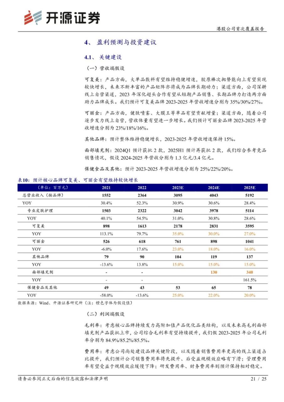 专题 | 巨子生物：《重组胶原蛋白领军者，品牌势能向上未来成长可期》