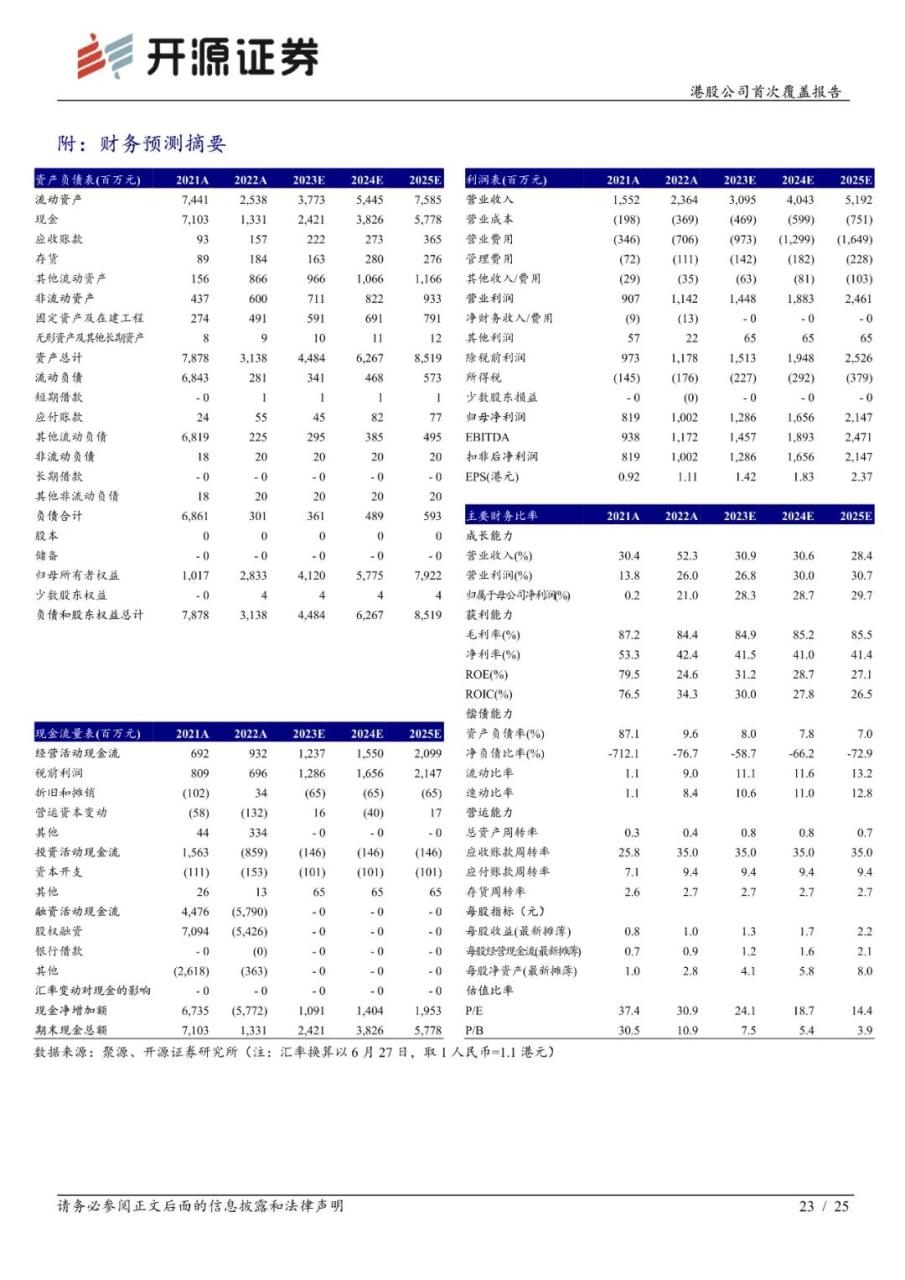 专题 | 巨子生物：《重组胶原蛋白领军者，品牌势能向上未来成长可期》