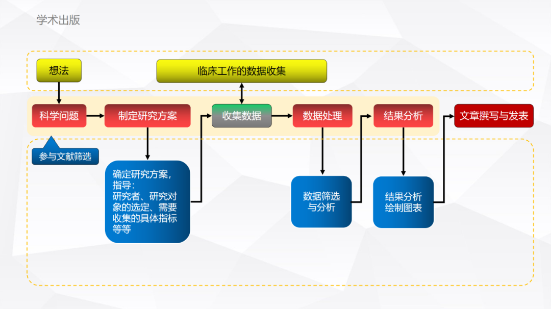 《中国医疗美容》学术服务平台介绍