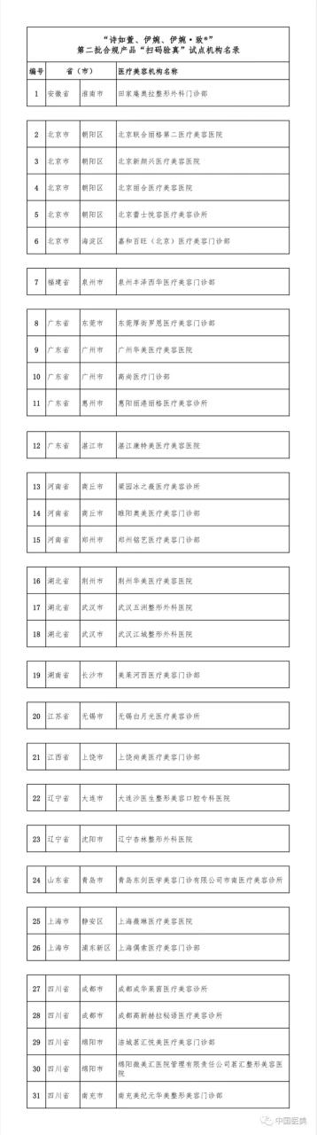 关于公示“诗如萱、伊婉、伊婉·致®”第二批合规产品“扫码验真”试点机构名单的通知