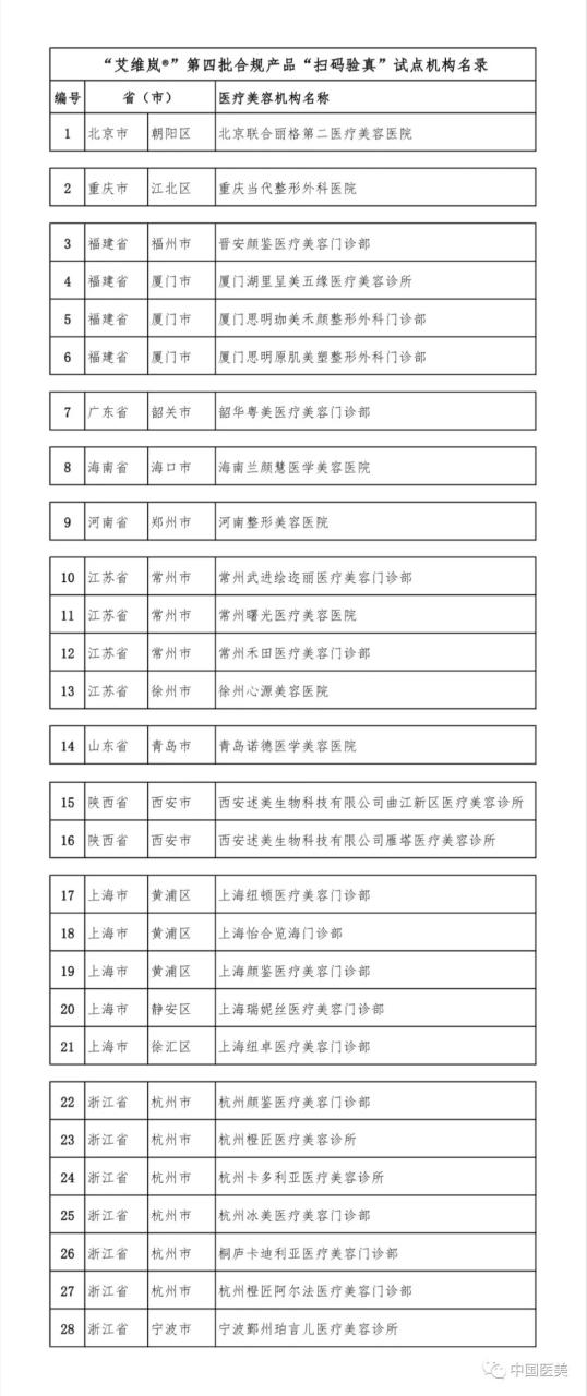 关于公示“艾维岚®”第四批合规产品“扫码验真”试点机构名单的通知