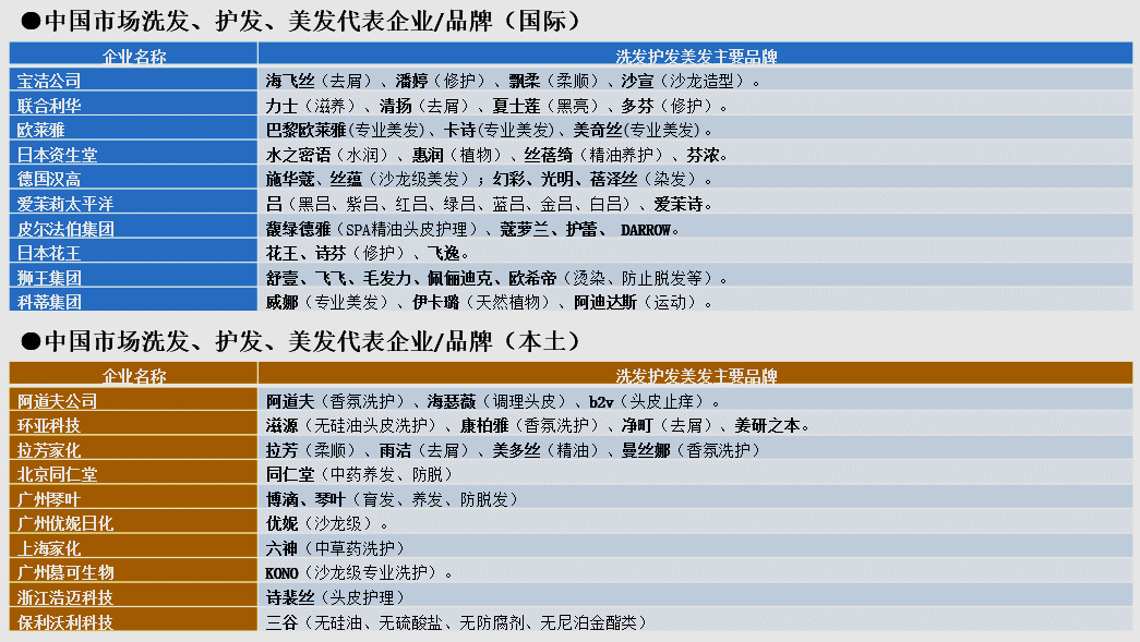 头皮健康洗护进入4.0时代！