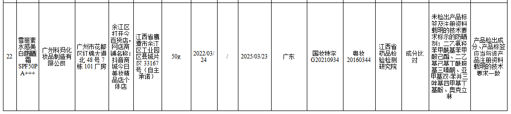 国货防晒值虚标现象严重，不如进口货靠谱？真相来了！