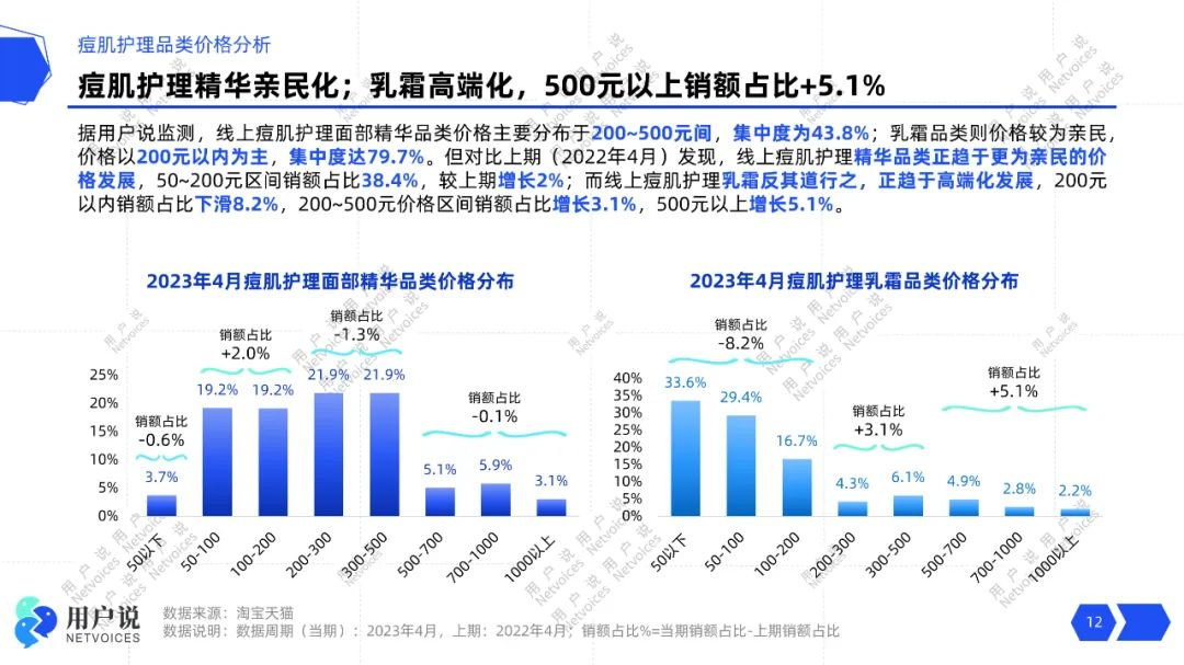 营销共振第31期| 国货如何打造“战痘”品牌？