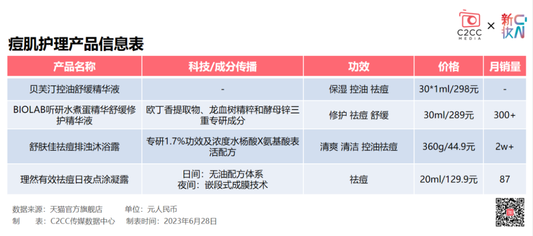 营销共振第31期| 国货如何打造“战痘”品牌？