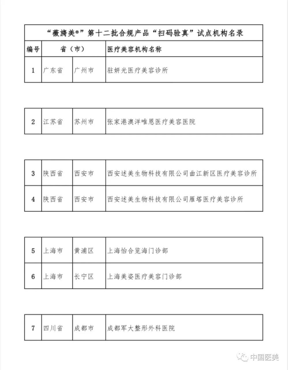 关于公示“薇旖美®”第十二批合规产品“扫码验真”试点机构名单的通知