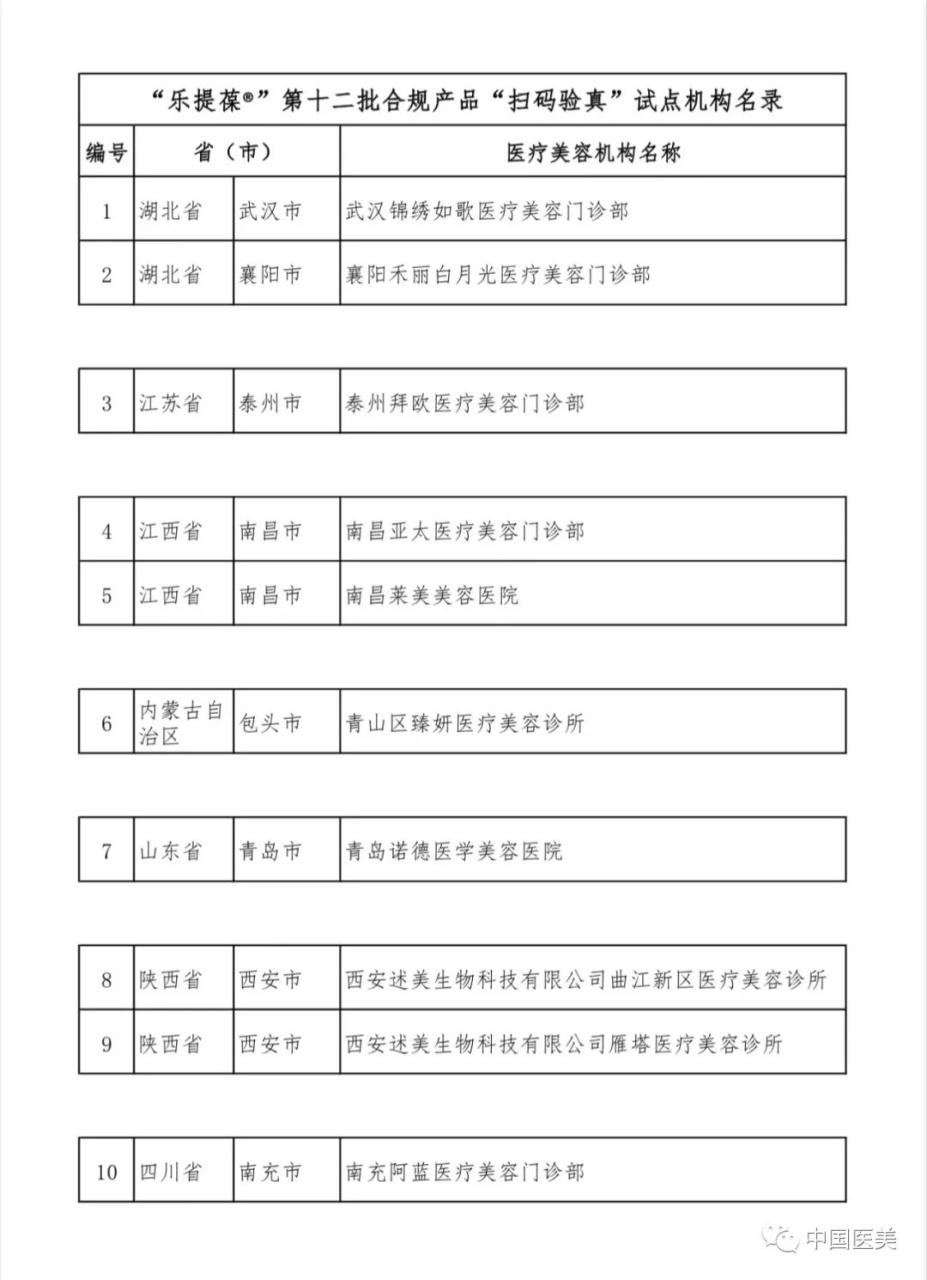 关于公示“乐提葆®”第十二批合规产品“扫码验真”试点机构名单的通知