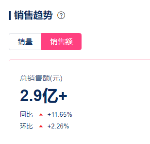 6年时间，业绩营收入增长超7倍，毛戈平是如何利用“创始人IP”跑赢国货美妆？| 品牌颜究