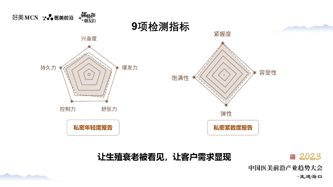 三“好”系统——轻私密3.0的诊疗系统 来自麦澜德高级咨询顾问徐徐