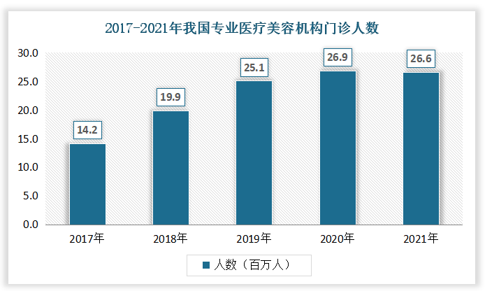 行业洞察 | 中国医疗美容市场发展调研