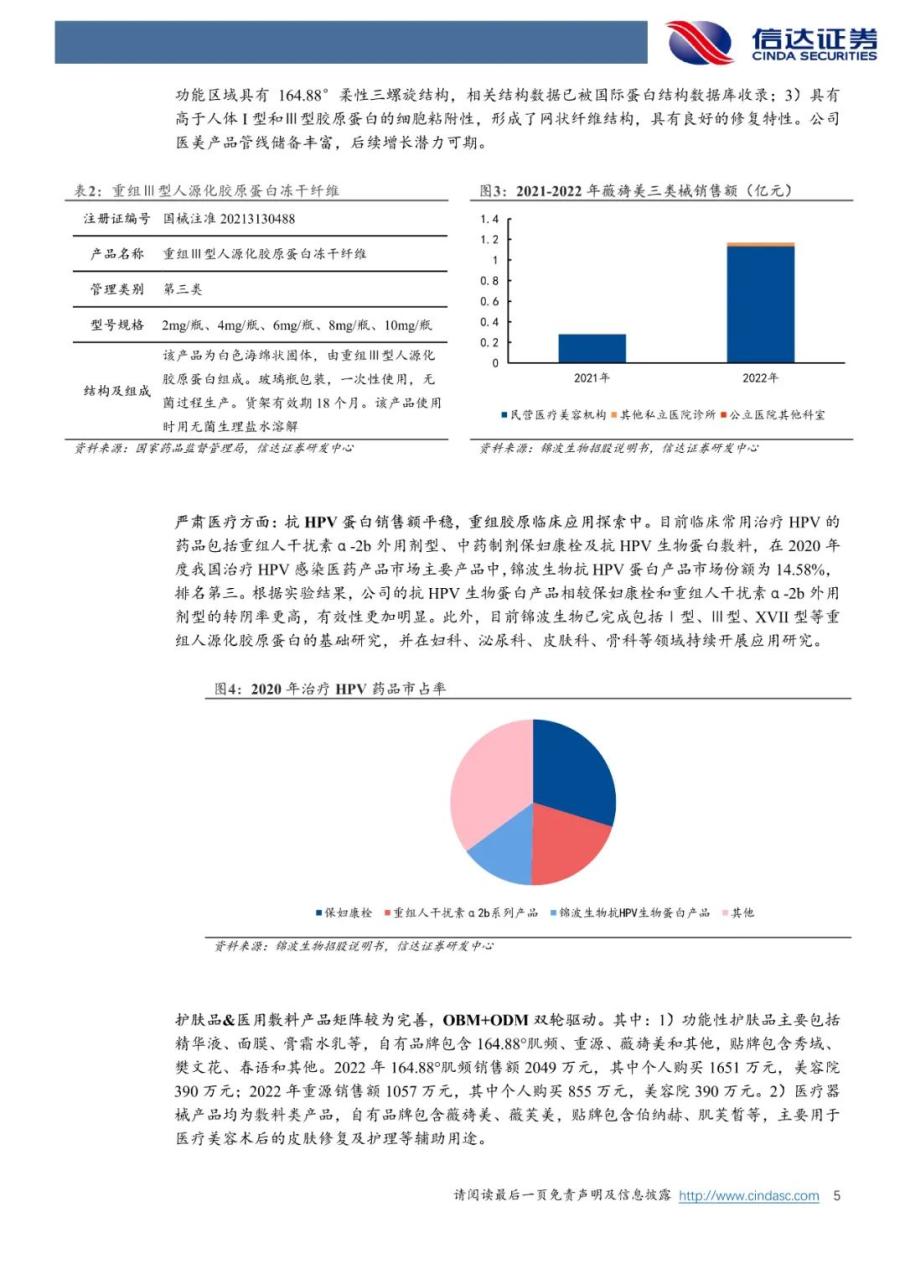 从锦波生物IPO获批看重组胶原蛋白行业发展趋势