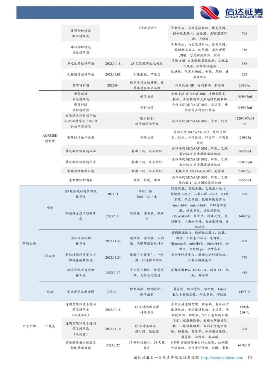 从锦波生物IPO获批看重组胶原蛋白行业发展趋势