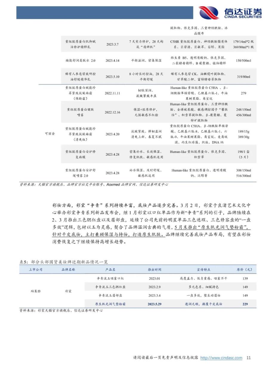 从锦波生物IPO获批看重组胶原蛋白行业发展趋势