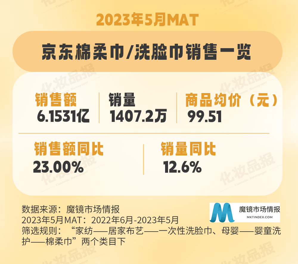 棉柔巾/洗脸巾暗藏的巨大市场，谁在领跑？